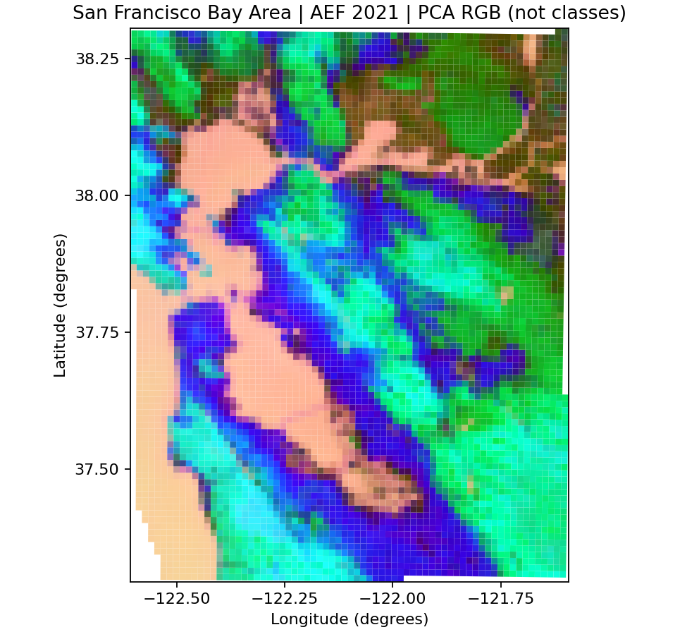 AEF overview PCA