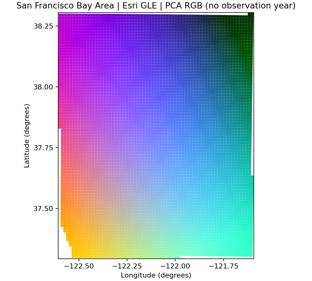Location encoder PCA