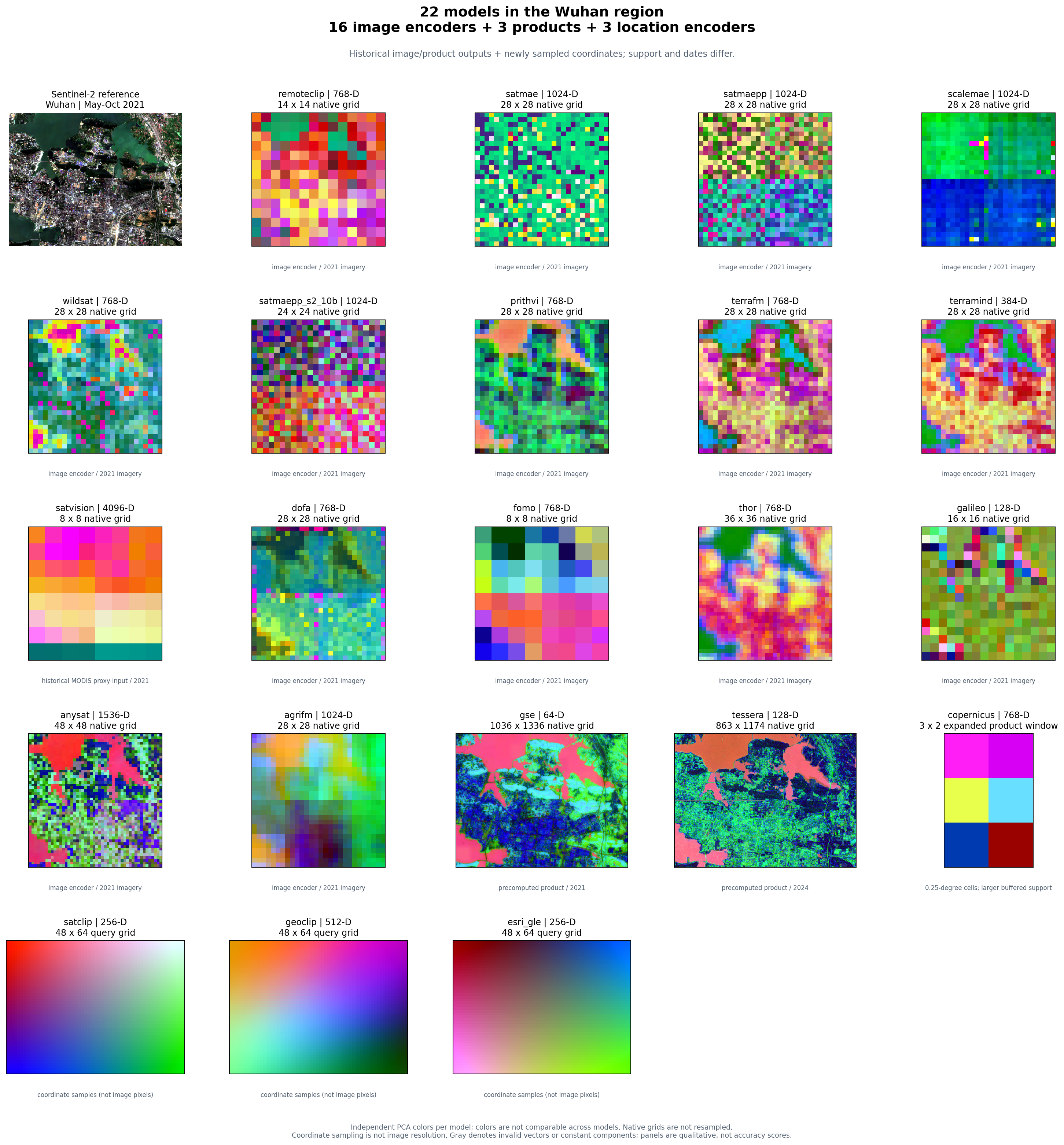 Sentinel-2 reference and 22 real model outputs